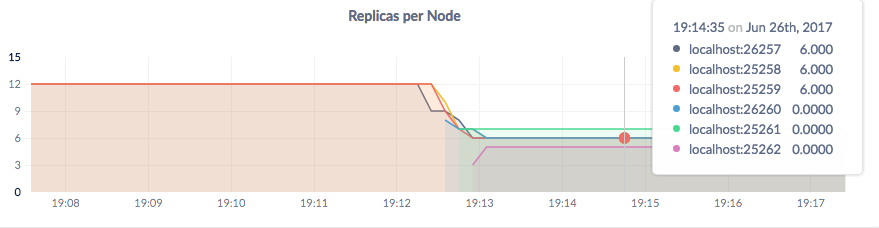 CockroachDB Admin UI