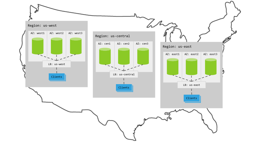 Multi-region hardware setup